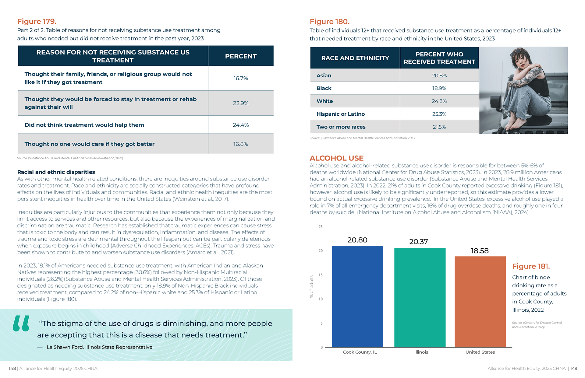 Open spread of a Community Health Needs Assessment report featuring bold section headings, color-coded charts, bar graphs, data tables, and community photography arranged in a clean grid layout.